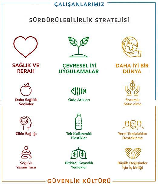 surdurulebilirlik